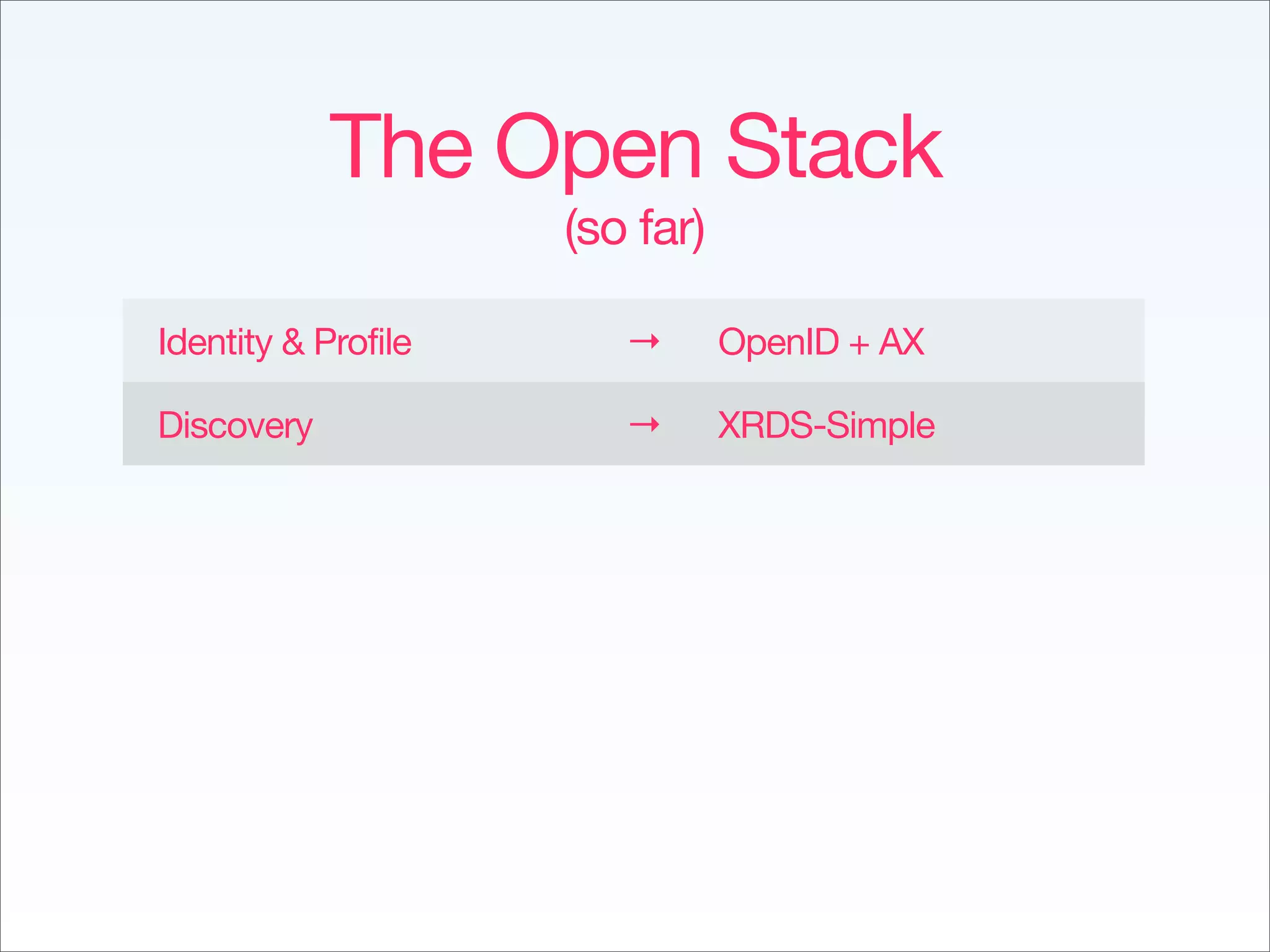 Implementing The Social Web - Fowa Miami 2009