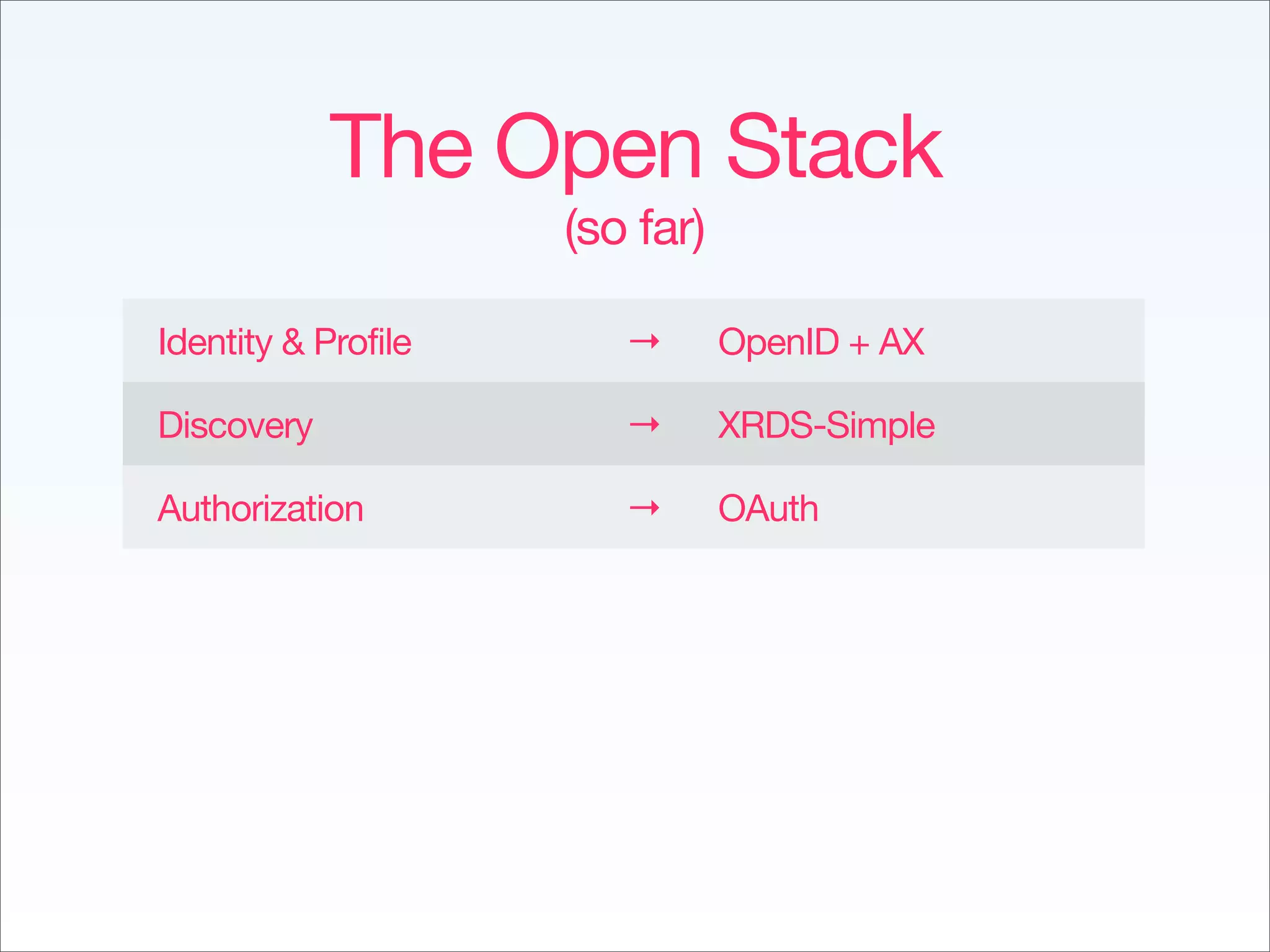 Implementing The Social Web - Fowa Miami 2009