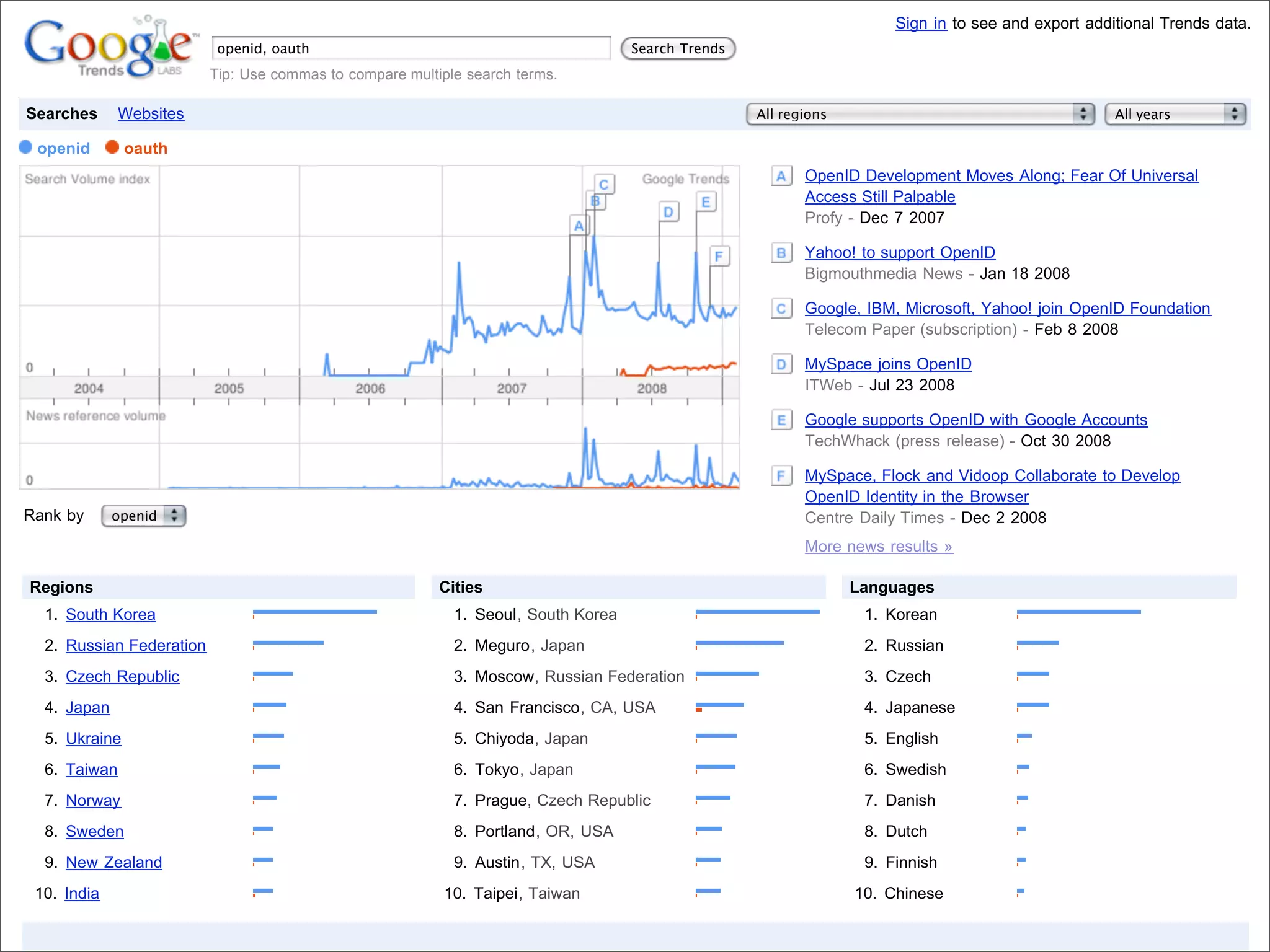 Implementing The Social Web - Fowa Miami 2009