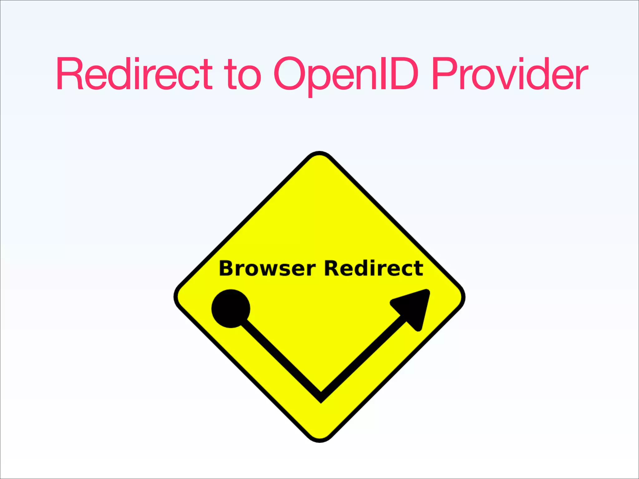 Implementing The Social Web - Fowa Miami 2009