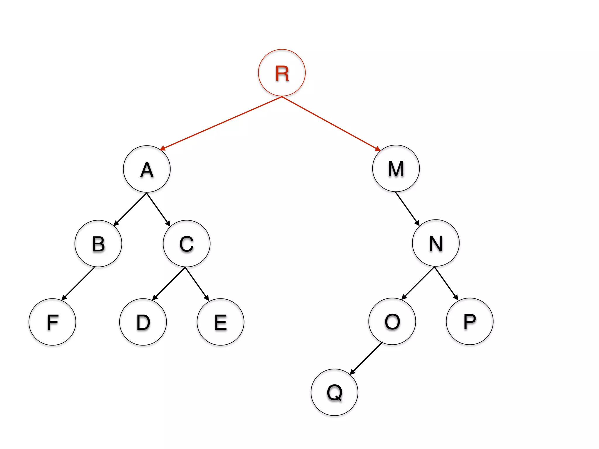 A
B C
D E
M
N
O P
Q
R
F
 