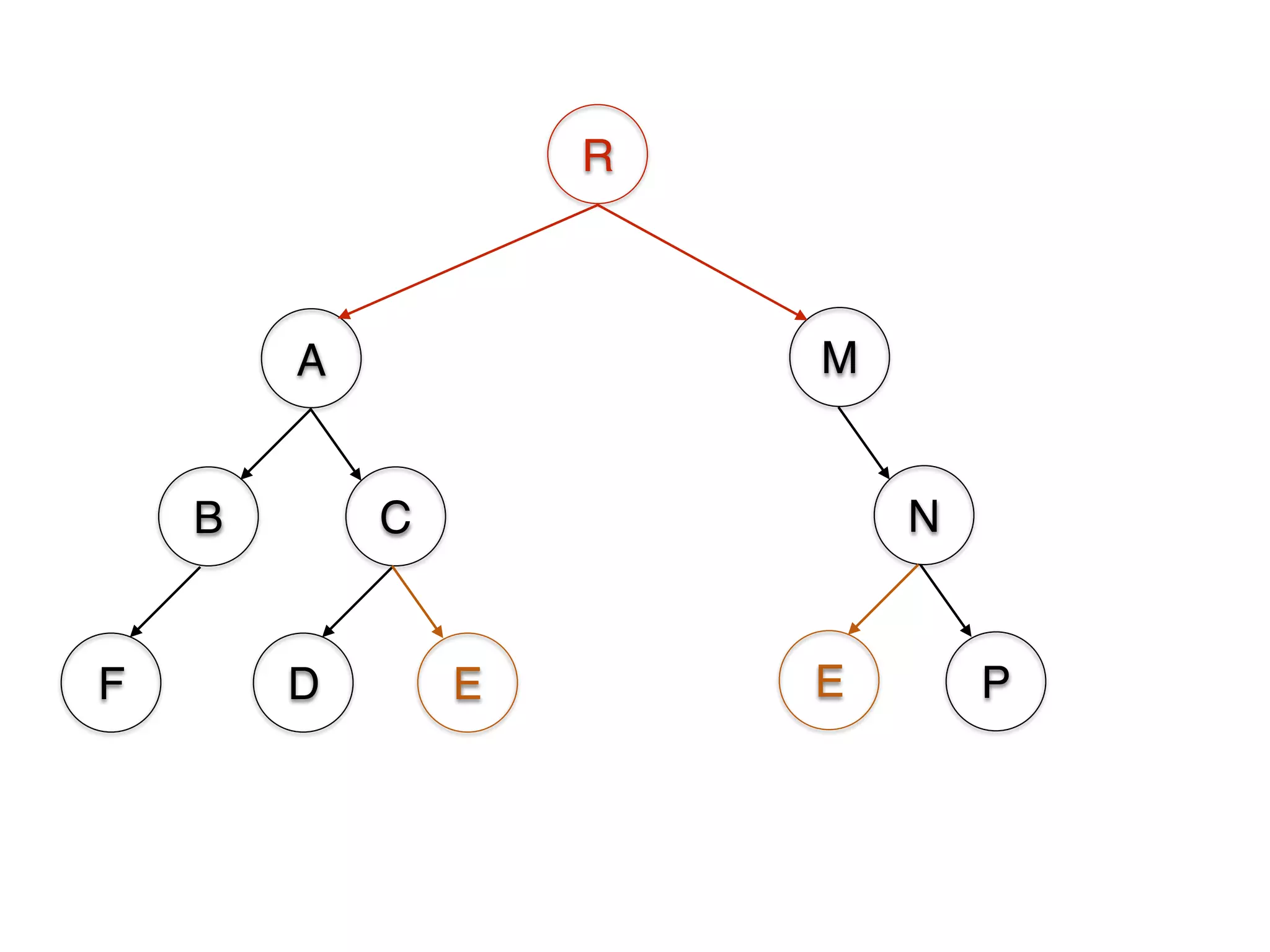 A
B C
D E
M
N
P
R
EF
 