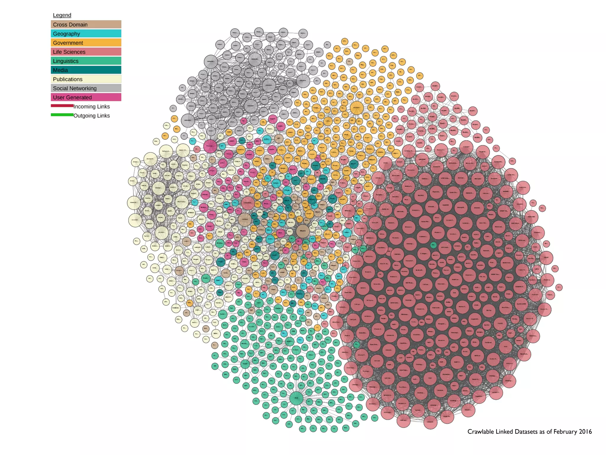 Crawlable Linked Datasets as of February 2016
 