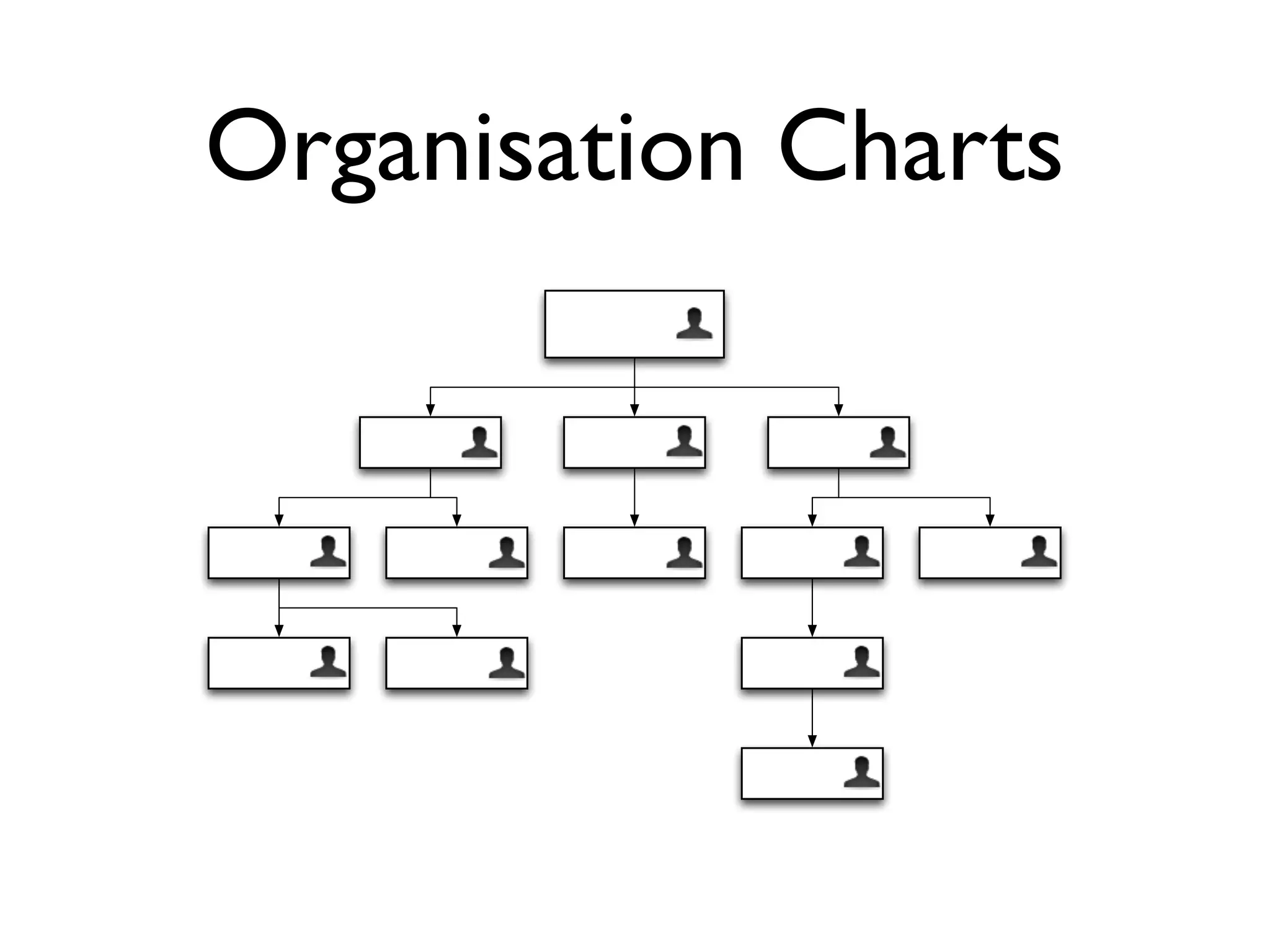 Organisation Charts
 