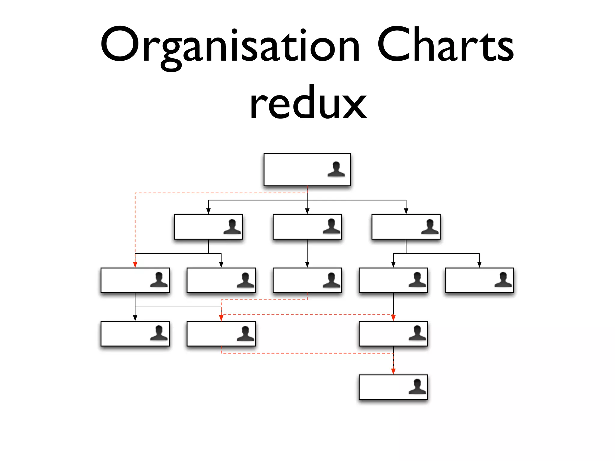 Organisation Charts
redux
 