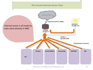 The Current Internet Access Flow



                                              Internet Cloud



                                                        Dedicated Line(TTCL, 2Mbps)

                                                                                               CISCO 1252
Internet access is all made by                                                                 192.168.1.254

each client directly in KMC
                                               CISCO 800
                                               192.168.1.1



                                                                             [ VLAN 1 ]
                                                                             192.168.1.0/24


                                                                                                  Cable& Wireless Connection




                                    Finance        Social Welfare        Accounting           HIV/AIDS              GIS


                      etc…




                                 Department of ICT@Kinondoni Municipal Council                                        10
 
