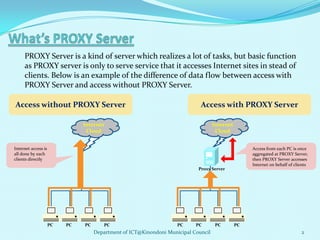PROXY Server is a kind of server which realizes a lot of tasks, but basic function
     as PROXY server is only to serve service that it accesses Internet sites in stead of
     clients. Below is an example of the difference of data flow between access with
     PROXY Server and access without PROXY Server.

Access without PROXY Server                                                  Access with PROXY Server

                               Internet                                             Internet
                                Cloud                                                Cloud


Internet access is                                                                                  Access from each PC is 0nce
all done by each                                                                                    aggregated at PROXY Server,
clients directly                                                                                    then PROXY Server accesses
                                                                                                    Internet on behalf of clients
                                                                            Proxy Server




                     PC   PC   PC       PC                          PC     PC        PC        PC
                                    Department of ICT@Kinondoni Municipal Council                                            2
 