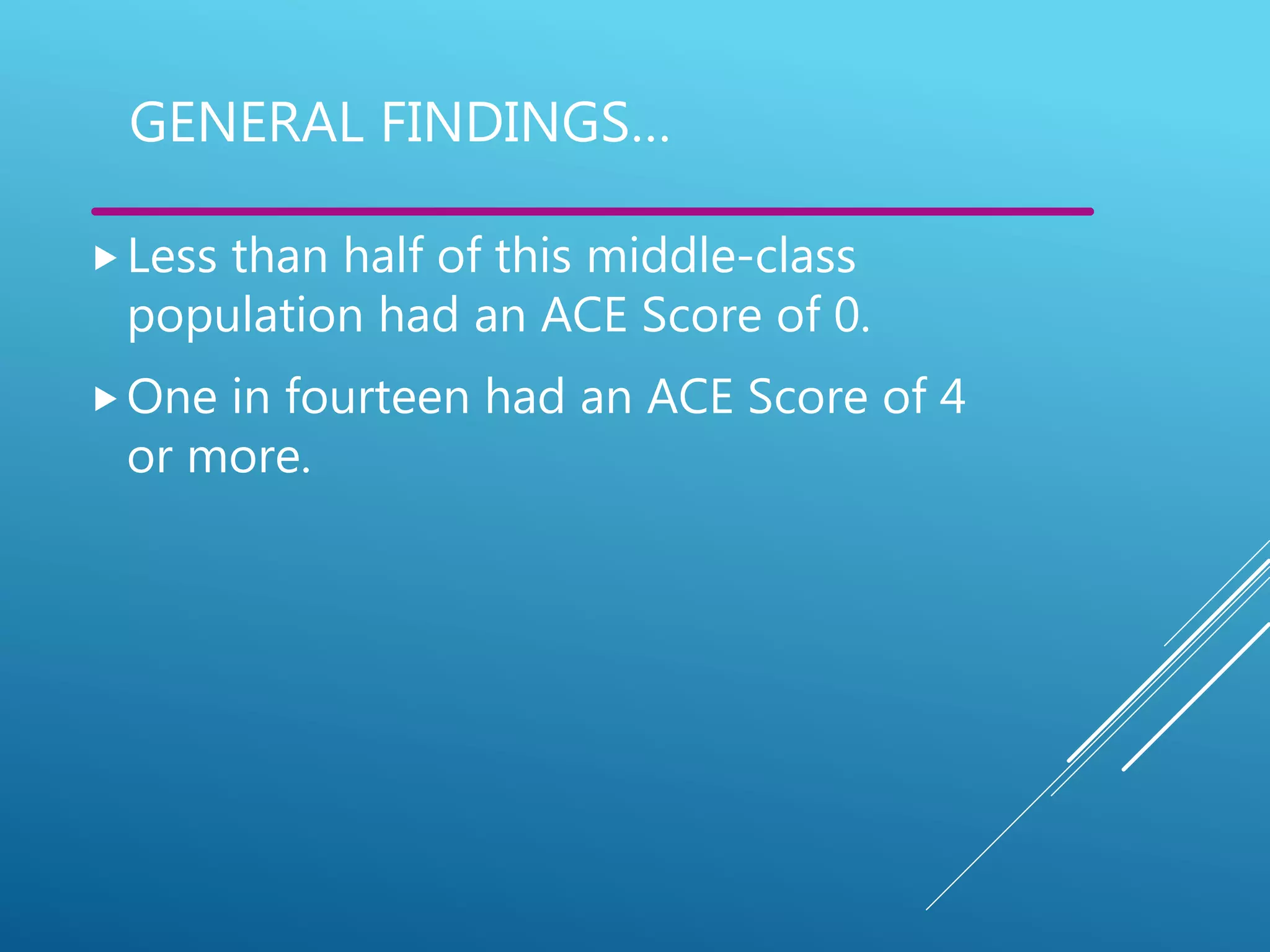 GENERAL FINDINGS…
Less than half of this middle-class
population had an ACE Score of 0.
One in fourteen had an ACE Score of 4
or more.
 