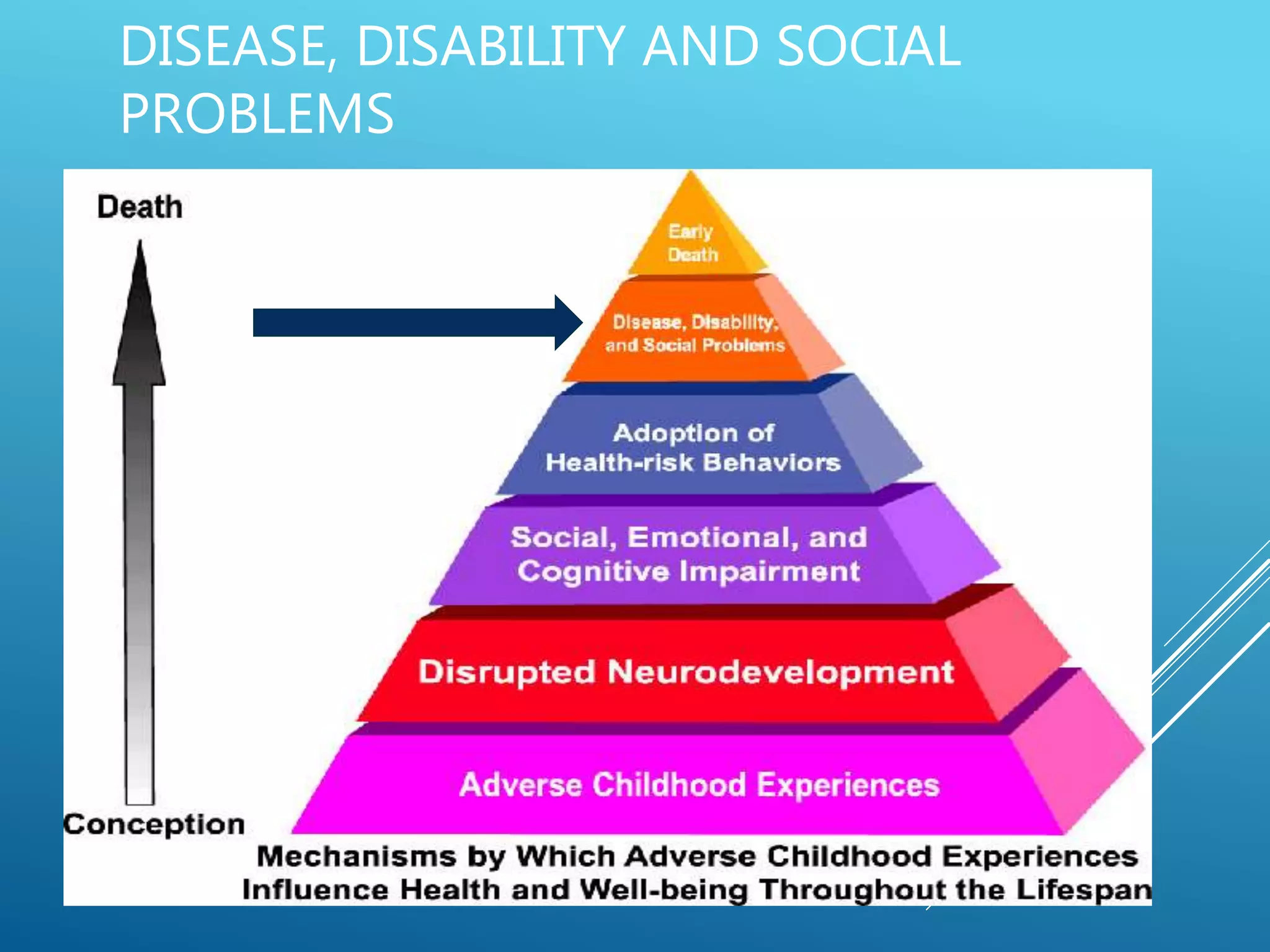 DISEASE, DISABILITY AND SOCIAL
PROBLEMS
 