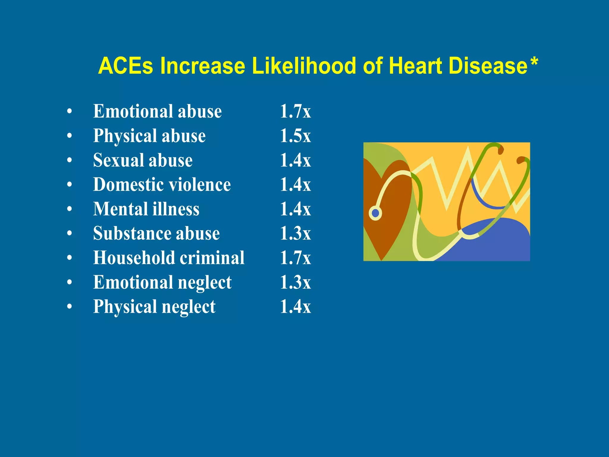 ACEs Increase Likelihood of Heart Disease*
• Emotional abuse 1.7x
• Physical abuse 1.5x
• Sexual abuse 1.4x
• Domestic violence 1.4x
• Mental illness 1.4x
• Substance abuse 1.3x
• Household criminal 1.7x
• Emotional neglect 1.3x
• Physical neglect 1.4x
 