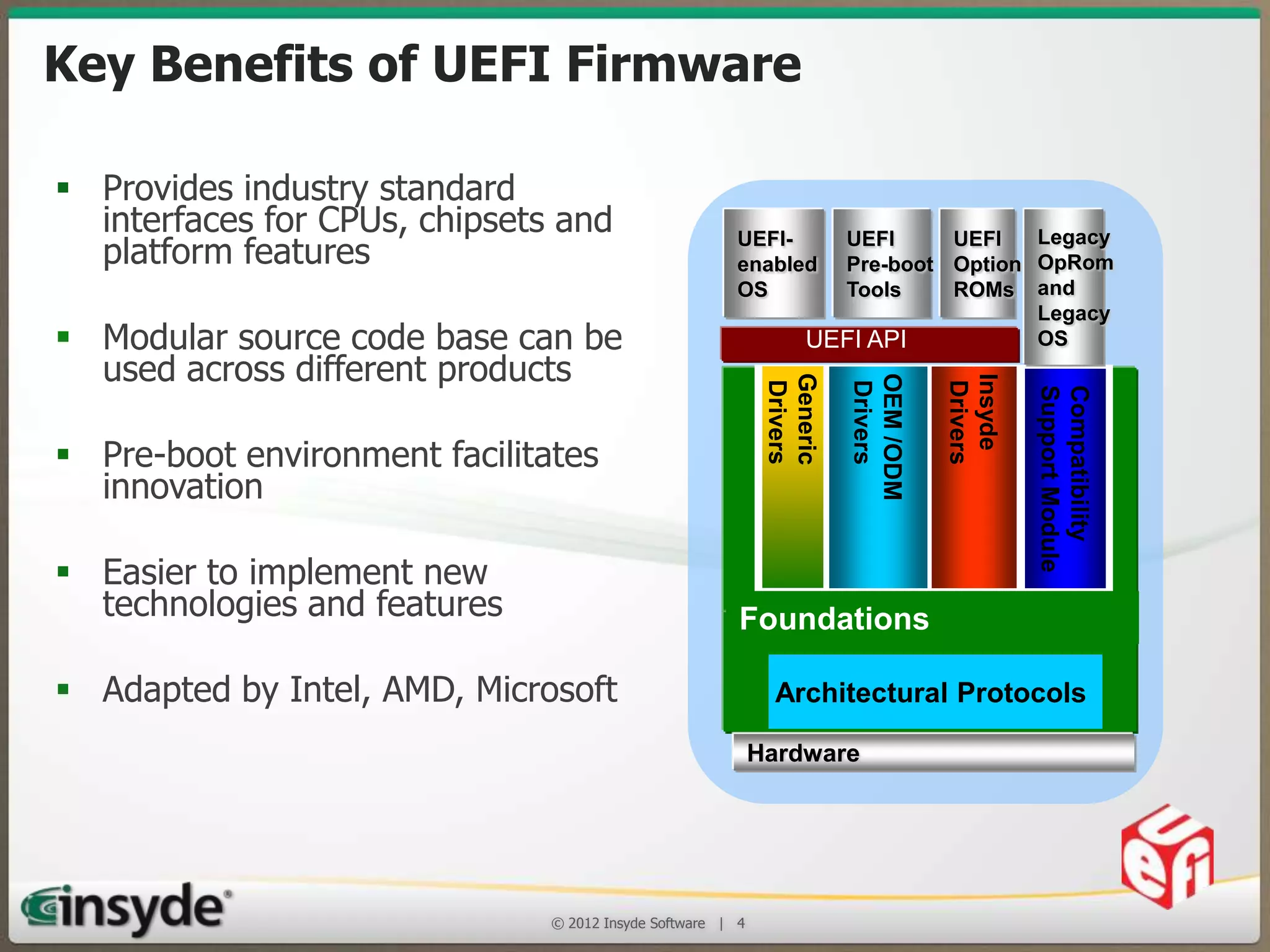 Key Benefits of UEFI Firmware
 Provides industry standard interfaces
for CPUs, chipsets and platform features
 Modular source code base can be used
across different products

Compatibility
Support Module

Insyde
Drivers

 Adapted by Intel, AMD, Microsoft

OEM /ODM
Drivers

 Easier to implement new technologies
and features

Generic
Drivers

 Pre-boot environment facilitates innovation

Legacy
UEFI
UEFI
Pre-boot Option OpRom
Tools
ROMs and
Legacy
OS
UEFI API

UEFIenabled
OS

Foundations
Architectural Protocols
Hardware

© 2013 Insyde Software

4

 