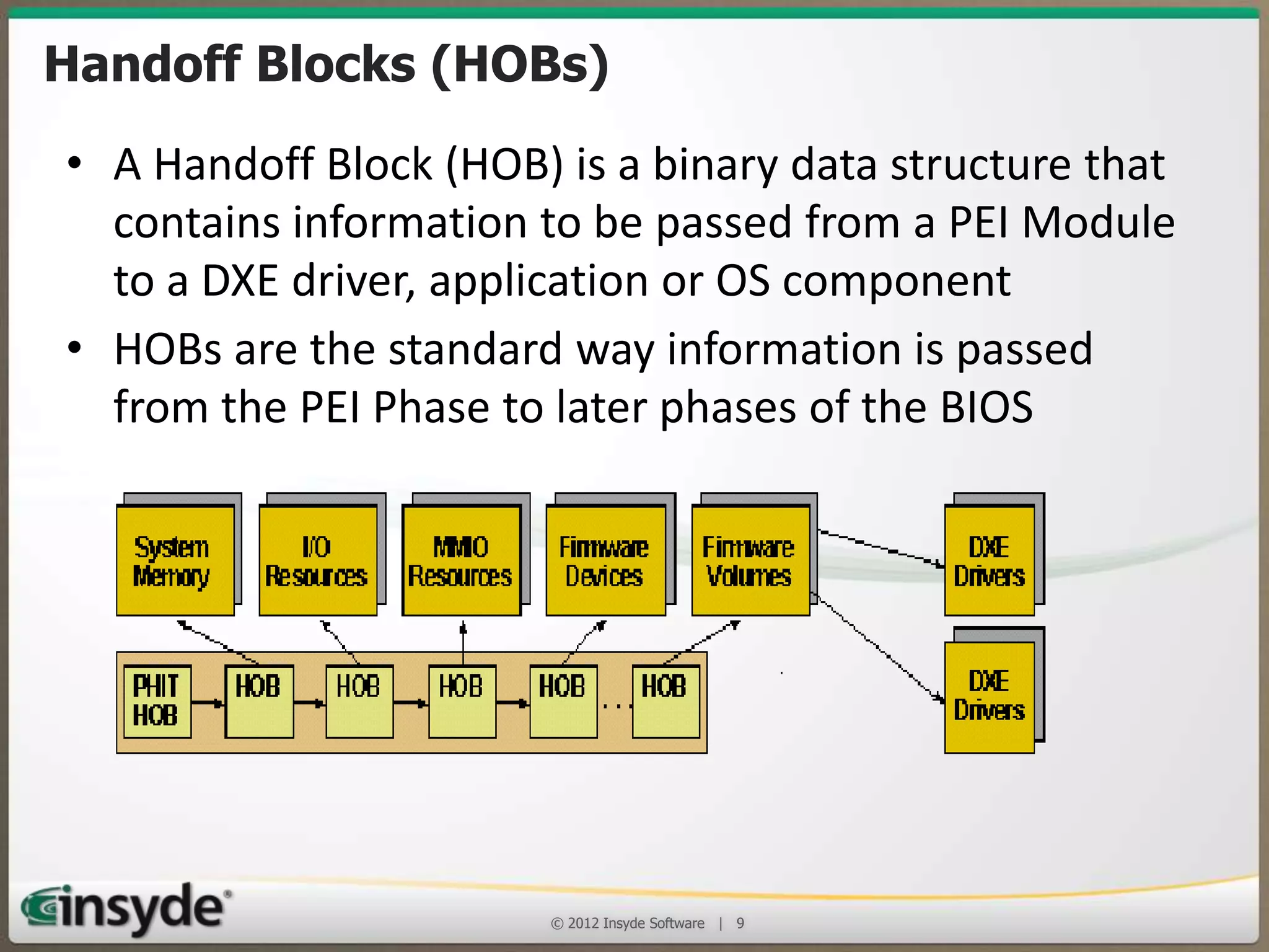 Handoff Blocks (HOBs)
• A Handoff Block (HOB) is a binary data structure that
contains information to be passed from a PEI Module
to a DXE driver, application or OS component
• HOBs are the standard way information is passed
from the PEI Phase to later phases of the BIOS

© 2013 Insyde Software

9

 