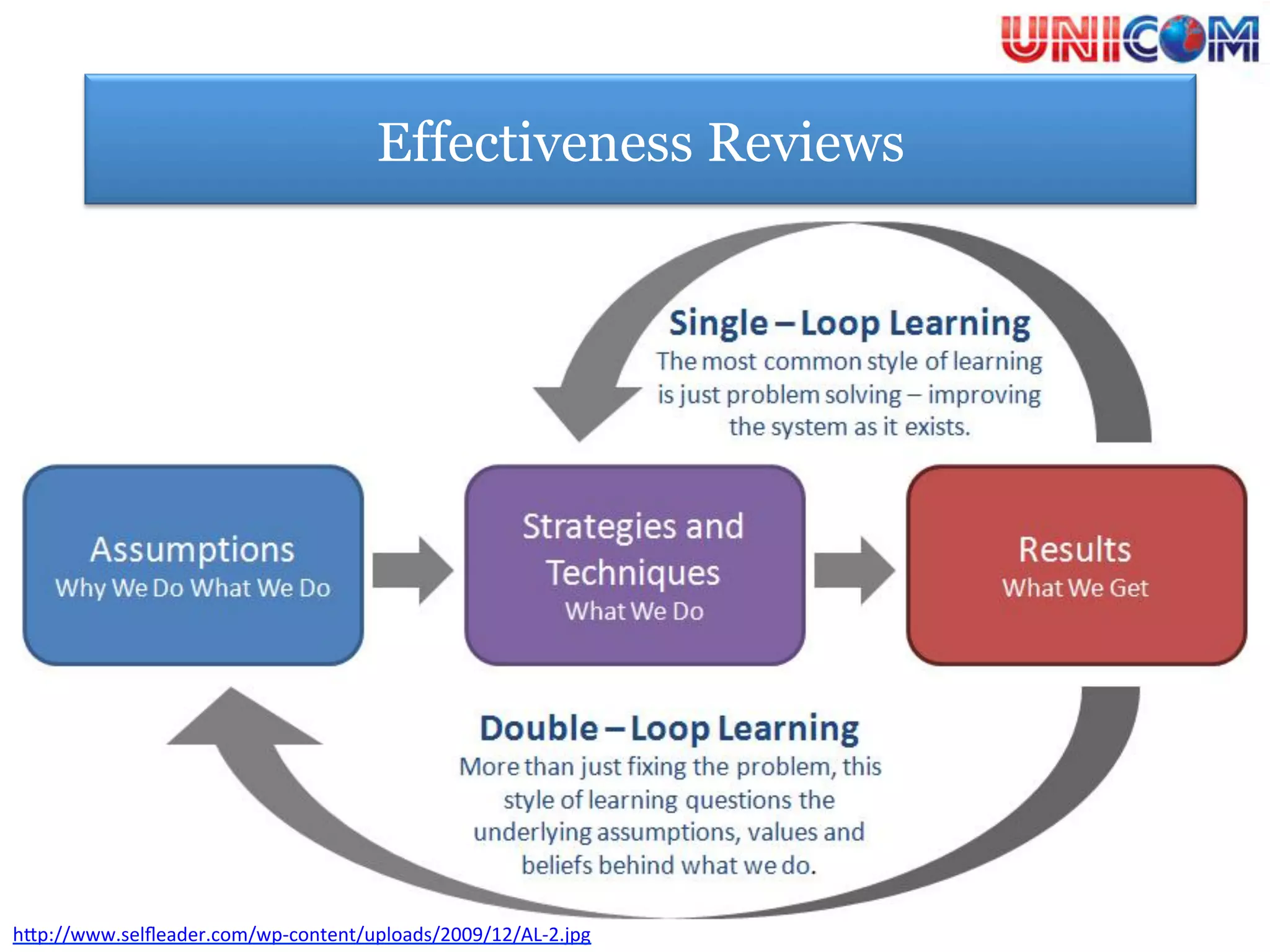 Effectiveness Reviews




h"p://www.selﬂeader.com/wp-­‐content/uploads/2009/12/AL-­‐2.jpg	
  	
  
 