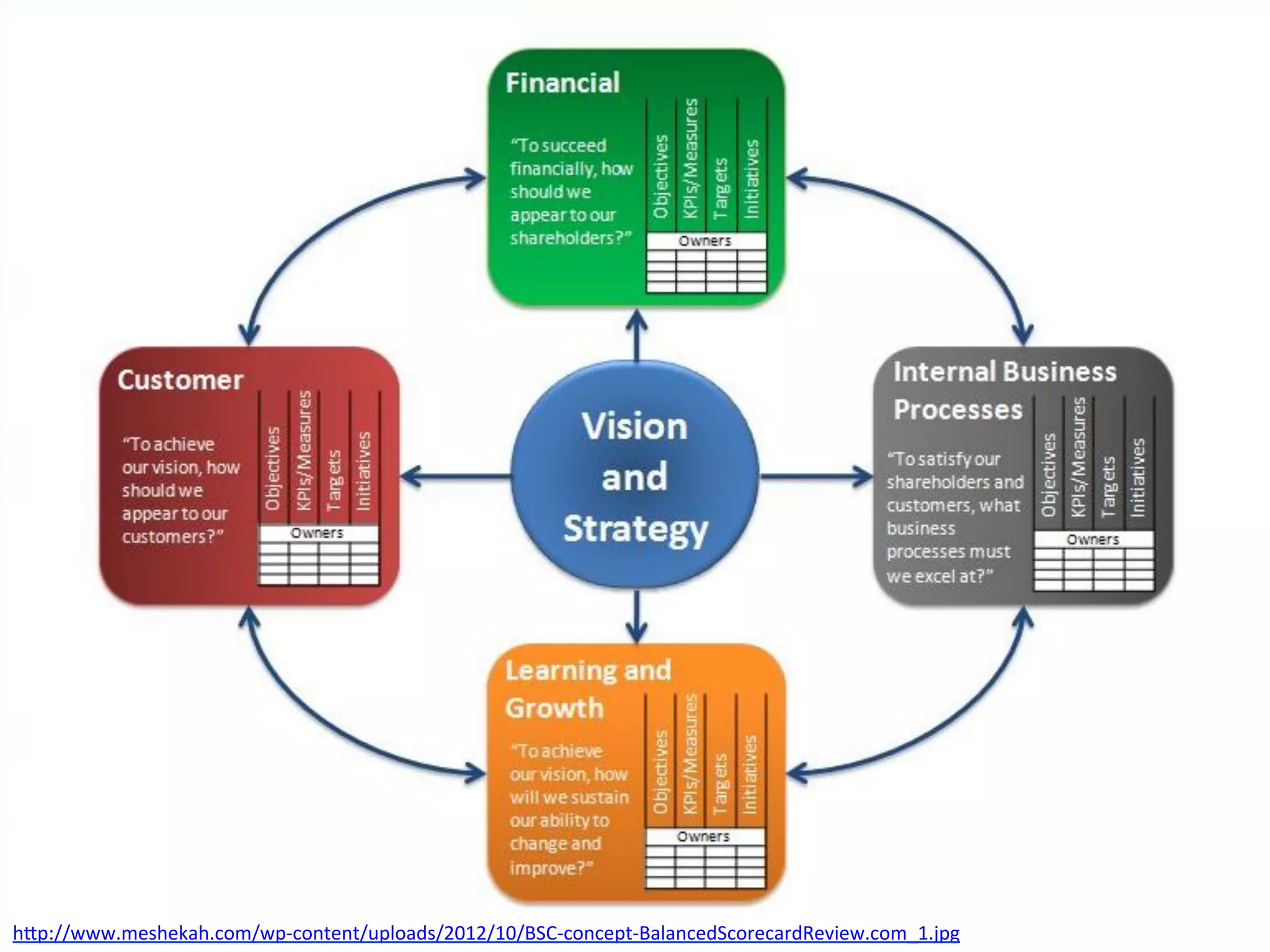 Balanced Scorecard




                                                  Strategy Execution 2013
                                                       Conference (c)
h"p://www.meshekah.com/wp-­‐content/uploads/2012/10/BSC-­‐concept-­‐BalancedScorecardReview.com_1.jpg	
  	
  
 