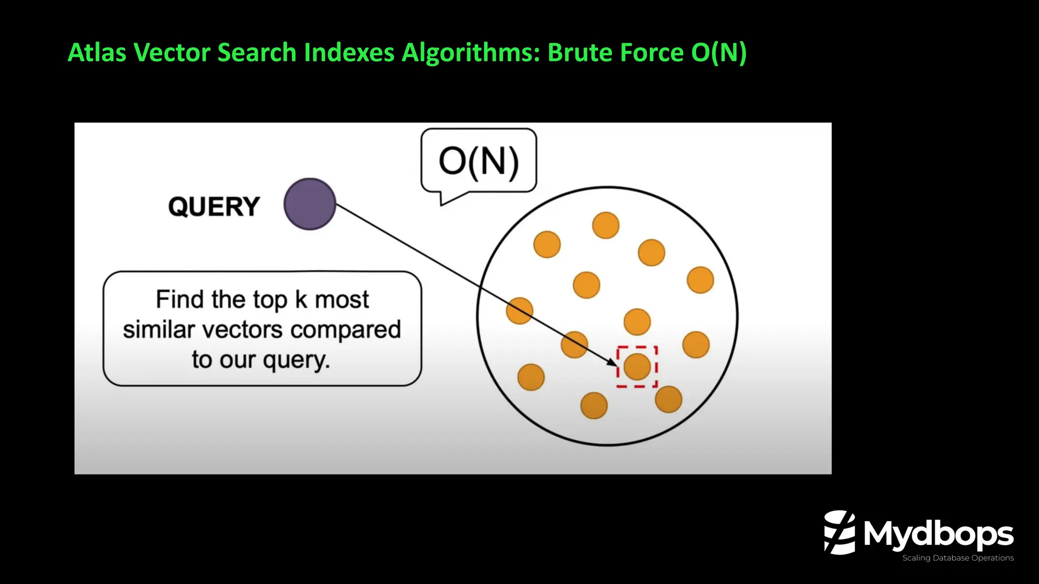 Atlas Vector Search Indexes Algorithms: Brute Force O(N)
 