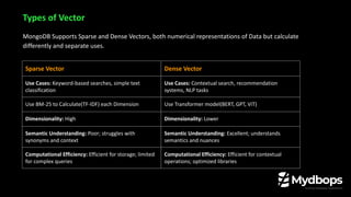 MongoDB Supports Sparse and Dense Vectors, both numerical representations of Data but calculate
differently and separate uses.
Types of Vector
Sparse Vector Dense Vector
Use Cases: Keyword-based searches, simple text
classification
Use Cases: Contextual search, recommendation
systems, NLP tasks
Use BM-25 to Calculate(TF-IDF) each Dimension Use Transformer model(BERT, GPT, ViT)
Dimensionality: High Dimensionality: Lower
Semantic Understanding: Poor; struggles with
synonyms and context
Semantic Understanding: Excellent; understands
semantics and nuances
Computational Efficiency: Efficient for storage; limited
for complex queries
Computational Efficiency: Efficient for contextual
operations; optimized libraries
 