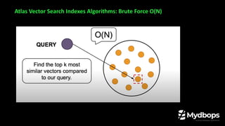 Atlas Vector Search Indexes Algorithms: Brute Force O(N)
 