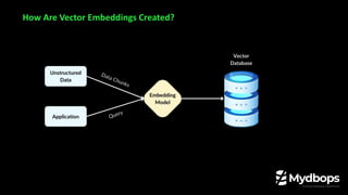 How Are Vector Embeddings Created?
 