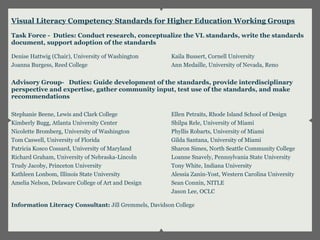 Visual Literacy Competency Standards for Higher Education Working Groups

Task Force - Duties: Conduct research, conceptualize the VL standards, write the standards
document, support adoption of the standards

Denise Hattwig (Chair), University of Washington       Kaila Bussert, Cornell University
Joanna Burgess, Reed College                           Ann Medaille, University of Nevada, Reno


Advisory Group- Duties: Guide development of the standards, provide interdisciplinary
perspective and expertise, gather community input, test use of the standards, and make
recommendations

Stephanie Beene, Lewis and Clark College               Ellen Petraits, Rhode Island School of Design
Kimberly Bugg, Atlanta University Center               Shilpa Rele, University of Miami
Nicolette Bromberg, University of Washington           Phyllis Robarts, University of Miami
Tom Caswell, University of Florida                     Gilda Santana, University of Miami
Patricia Kosco Cossard, University of Maryland         Sharon Simes, North Seattle Community College
Richard Graham, University of Nebraska-Lincoln         Loanne Snavely, Pennsylvania State University
Trudy Jacoby, Princeton University                     Tony White, Indiana University
Kathleen Lonbom, Illinois State University             Alessia Zanin-Yost, Western Carolina University
Amelia Nelson, Delaware College of Art and Design      Sean Connin, NITLE
                                                       Jason Lee, OCLC

Information Literacy Consultant: Jill Gremmels, Davidson College
 