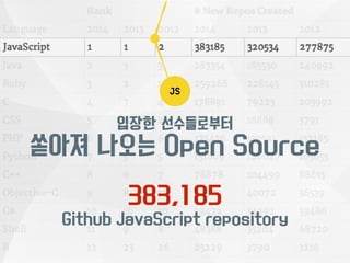 JS 
입장한 선수들로부터 
쏟아져 나오는 Open Source 
383,185 
Github JavaScript repository 
 