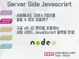 Server Side Javascript 
Browser 
Library 
ServerSide 
JavaScript 
Desktop 
Application 
Database 
with JSON 
JS in 
Device, IoT 
서버에서도 자바스크립트를 
돌릴 수 있지 않을까? 
구글 v8 JS 엔진을 포함하는 
서버 사이드 JavaScript 플랫폼 탄생 
서드파티 패키지 at NPM 
Total : 104,651 
 