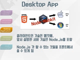 Desktop App 
Browser 
Library 
ServerSide 
JavaScript 
Desktop 
Application 
Database 
with JSON 
JS in 
Device, IoT 
Node-Webkit 
클라이언트인 기술인 웹킷에, 
앞서 설명한 서버 기술인 Node.js를 포함 
Node.js 가 할 수 있는 것들을 프론트에서 
쓸 수 있게 됨 
 