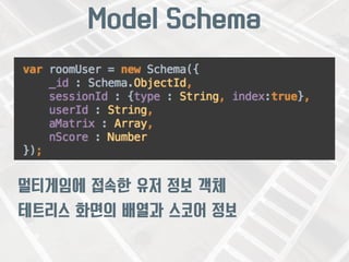 Model Schema 
멀티게임에 접속한 유저 정보 객체 
테트리스 화면의 배열과 스코어 정보 
 
