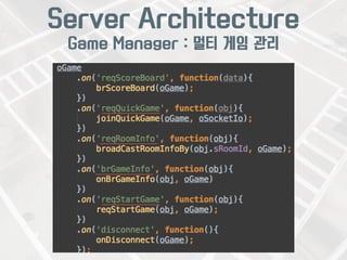 Server Architecture 
Game Manager : 멀티 게임 관리 
 