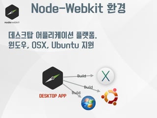 Node-Webkit 환경 
데스크탑 어플리케이션 플랫폼. 
윈도우, OSX, Ubuntu 지원 
DESKTOP APP 
Build 
Build 
Build 
 