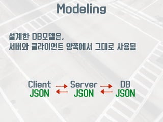 Modeling 
설계한 DB모델은, 
서버와 클라이언트 양쪽에서 그대로 사용됨 
Server 
JSON 
DB 
JSON 
Client 
JSON 
 
