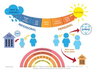 329/07/2015 Reablement and Wellness for Regional Assessment Services in Australia - A Technical Problem or an
Adaptive Lea...