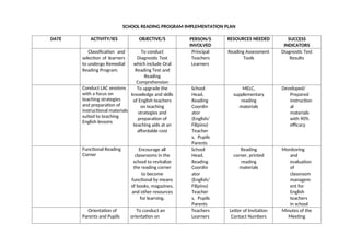 Reading Program Documentation IMPLEMENTION PLAN ON SCHOOL READING PROGRAM.docx