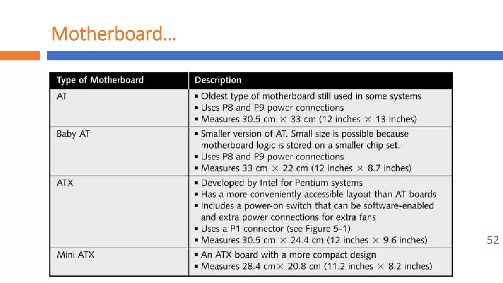 Implement maintenance procedures
