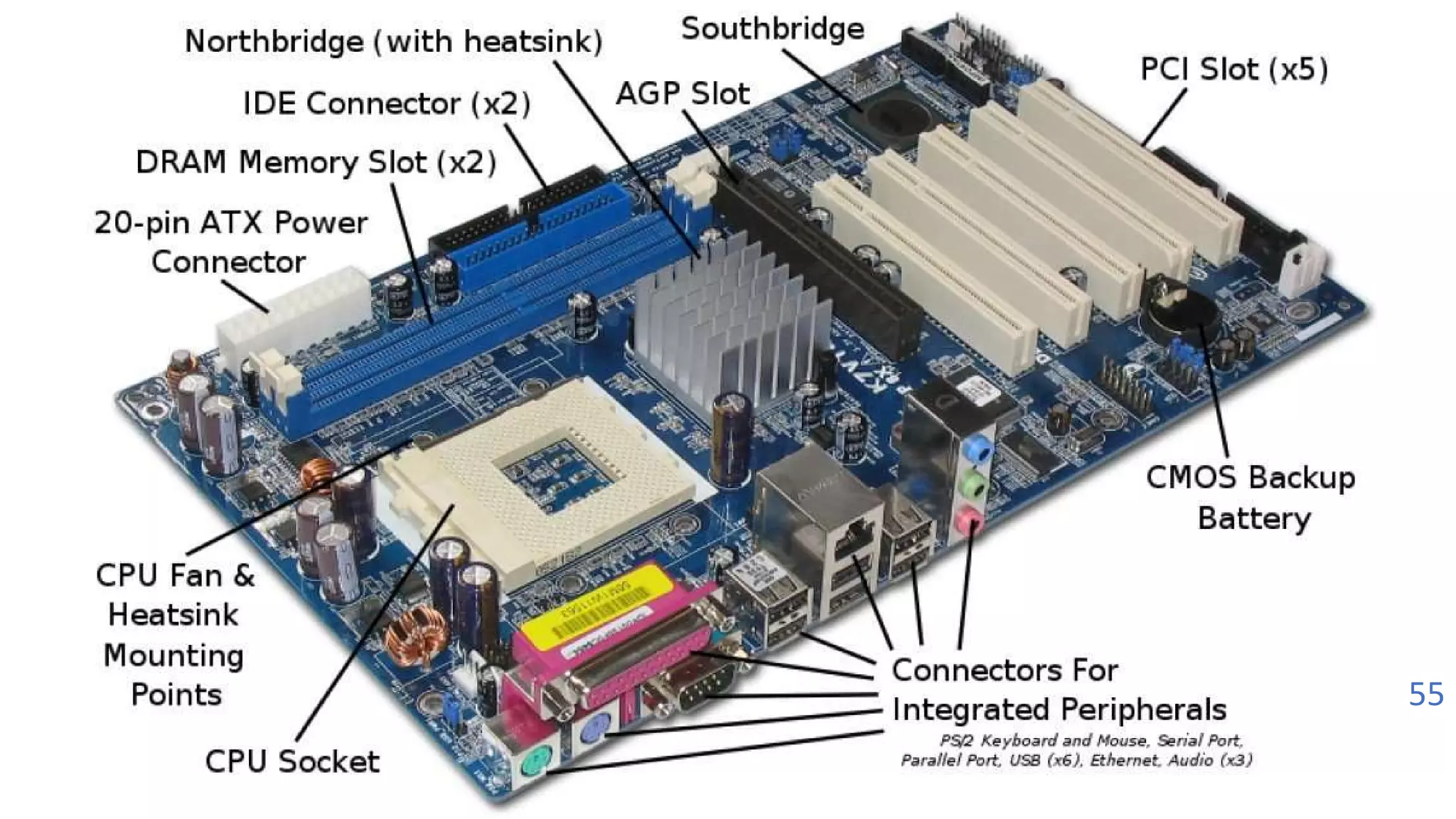Implement maintenance procedures