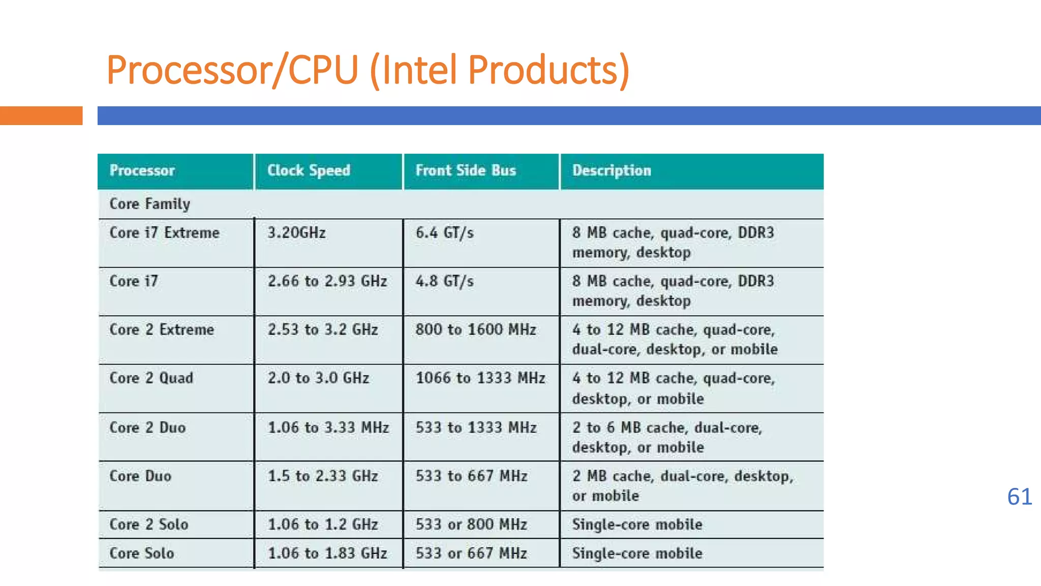 Implement maintenance procedures