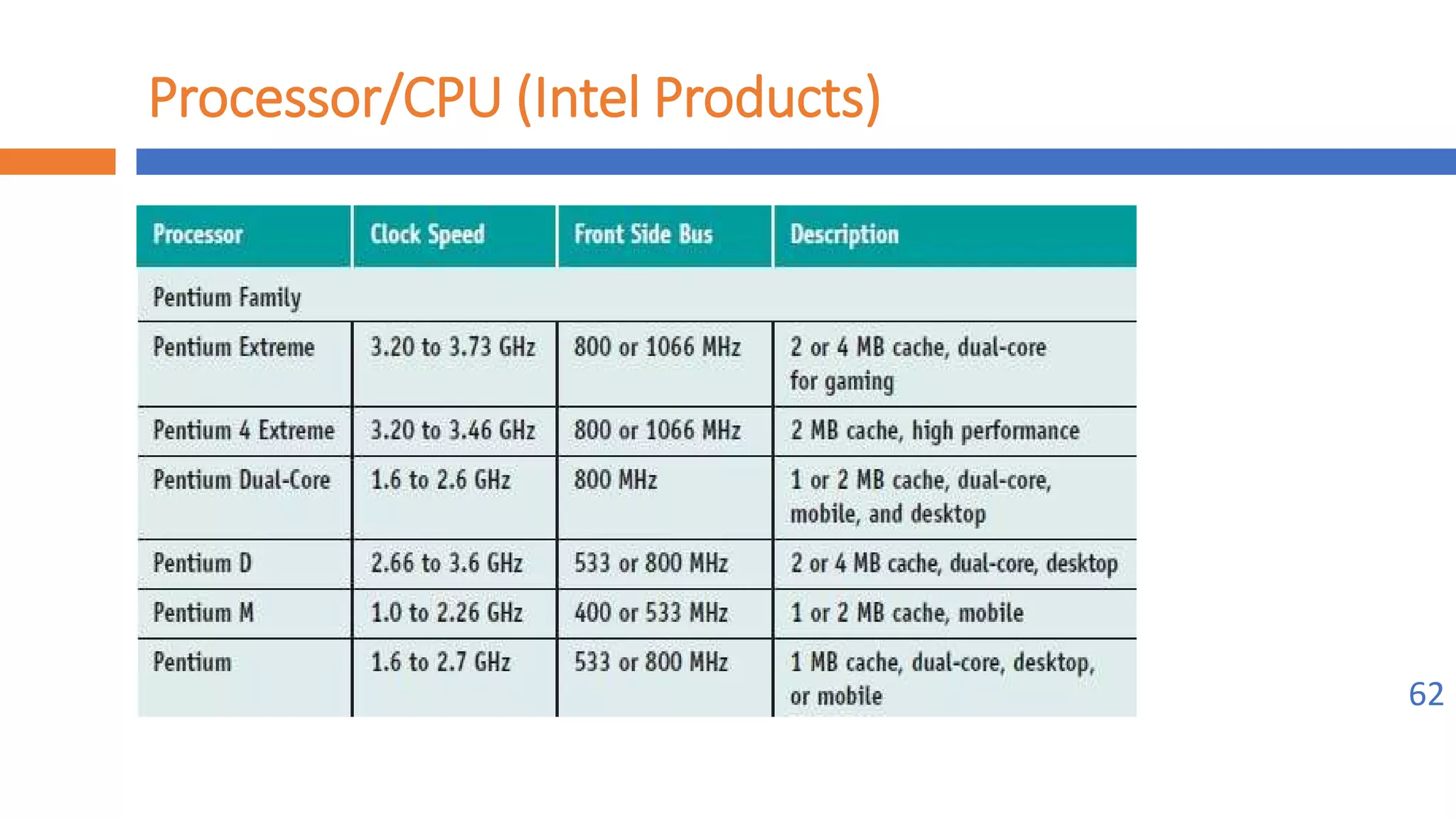 Implement maintenance procedures