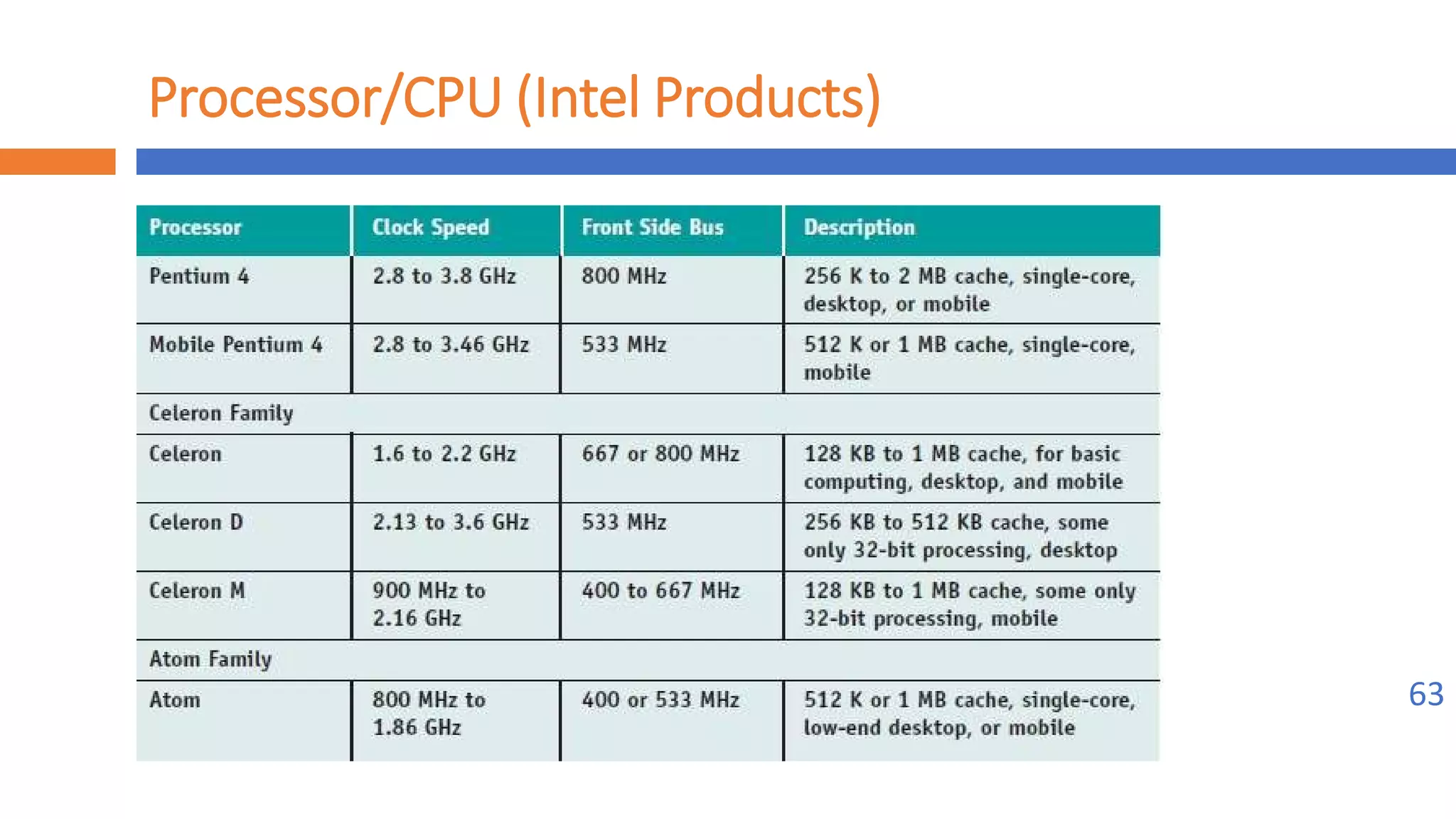 Implement maintenance procedures