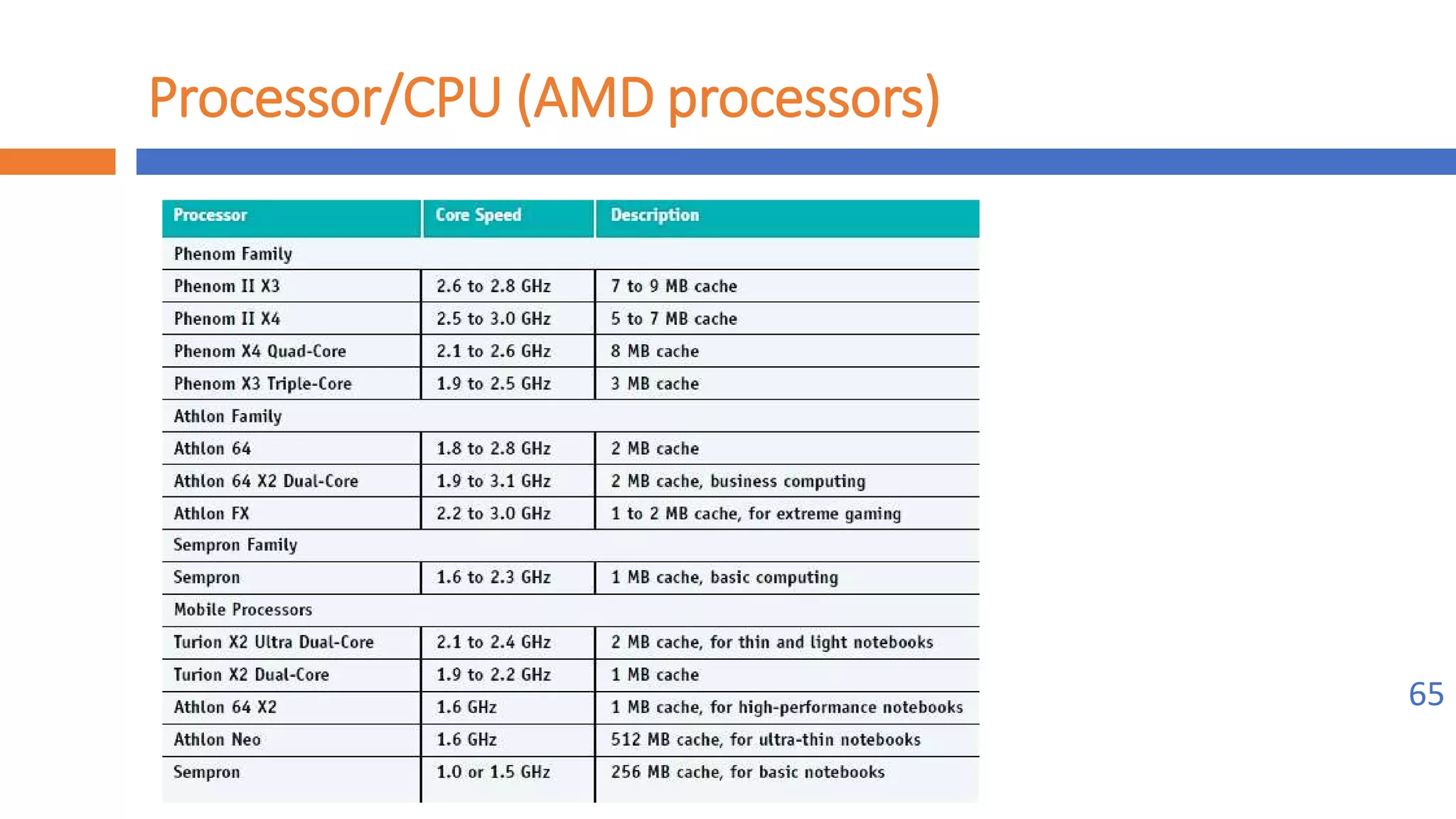 Implement maintenance procedures