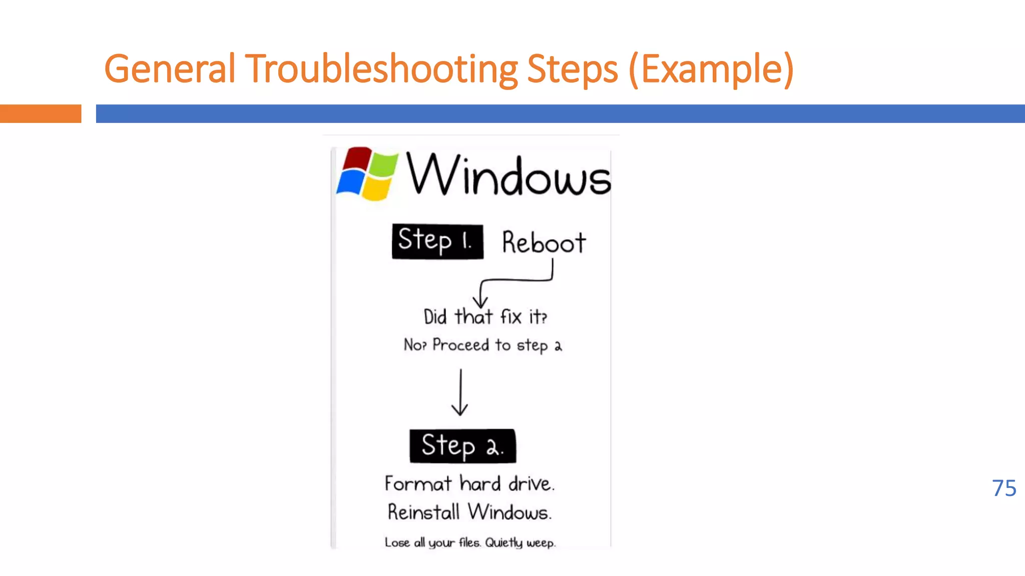 Implement maintenance procedures