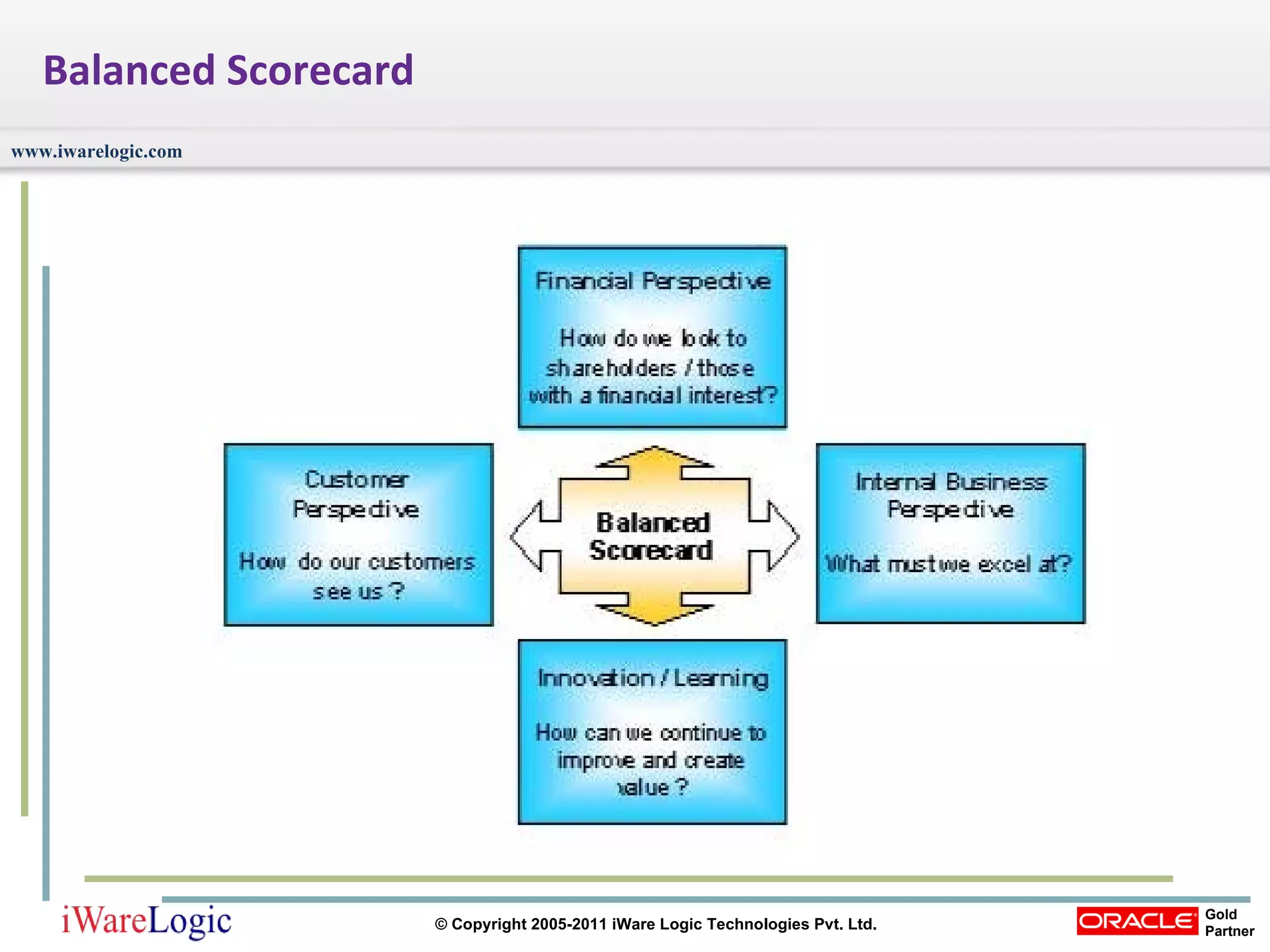 Balanced Scorecard 