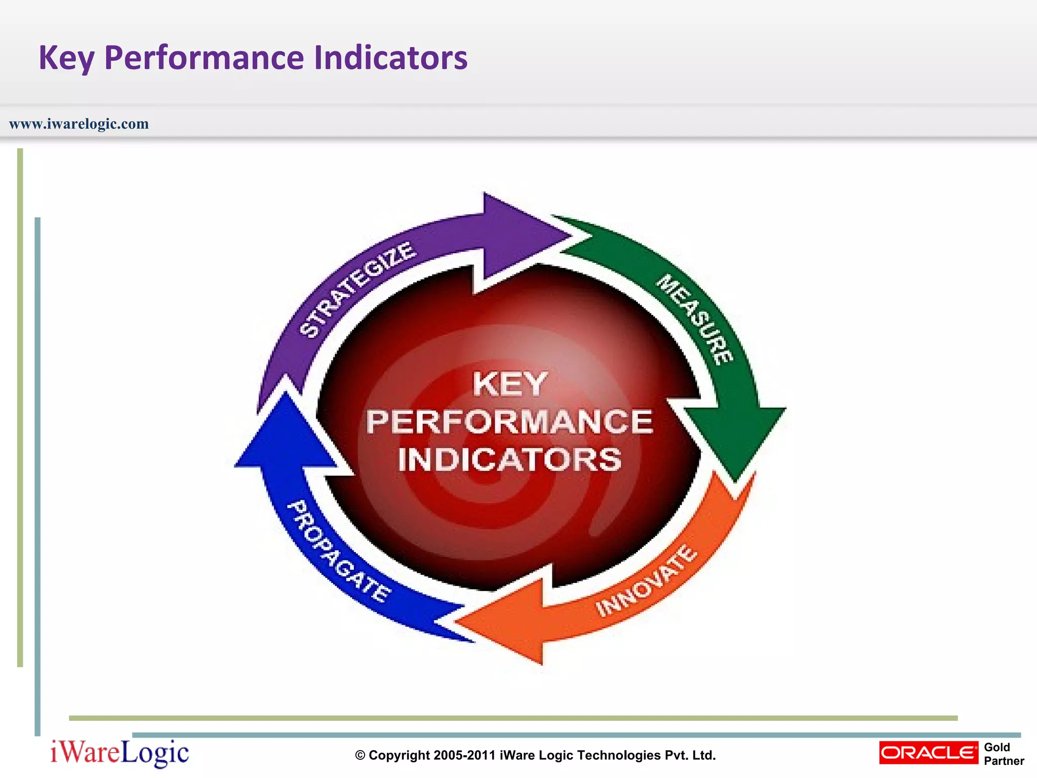 Key Performance Indicators 