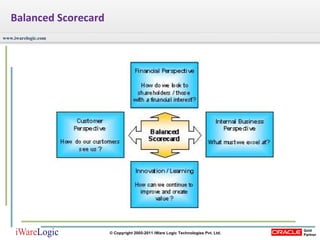 Balanced Scorecard 