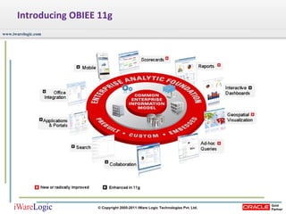 Introducing OBIEE 11g 