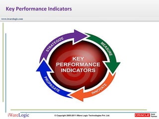 Key Performance Indicators 