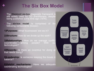 Implement of action research model of company. | PPTX