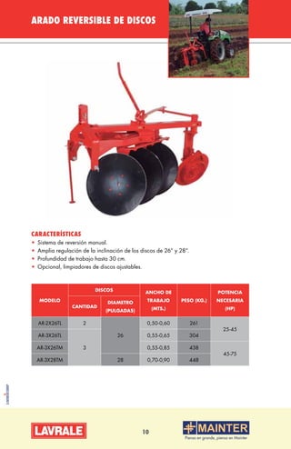 10
ARADO REVERSIBLE DE DISCOS
CARACTERÍSTICAS
•• Sistema de reversión manual.
•• Amplia regulación de la inclinación de los discos de 26” y 28”.
•• Profundidad de trabajo hasta 30 cm.
•• Opcional, limpiadores de discos ajustables.
MODELO
DISCOS
ANCHO DE
TRABAJO
(MTS.)
PESO (KG.)
POTENCIA
NECESARIA
(HP)CANTIDAD
DIAMETRO
(PULGADAS)
AR-2X26TL 2
26
0,50-0,60 261
25-45
AR-3X26TL
3
0,55-0,65 304
AR-3X26TM 0,55-0,85 438
45-75
AR-3X28TM 28 0,70-0,90 448
 