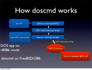 How doscmd works
                    int 13h            Software interrupt(INTx)


                                      CPU reads interrupt vector


              Issue HLT instruction   Execute interrupt handler

                                                           HLT instruction Trap

DOS app on
                                                   BIOS Emulation
v8086 mode
                                                                    doscmd emulates BIOS call
doscmd on FreeBSD/i386

13年3月17日日曜日
 
