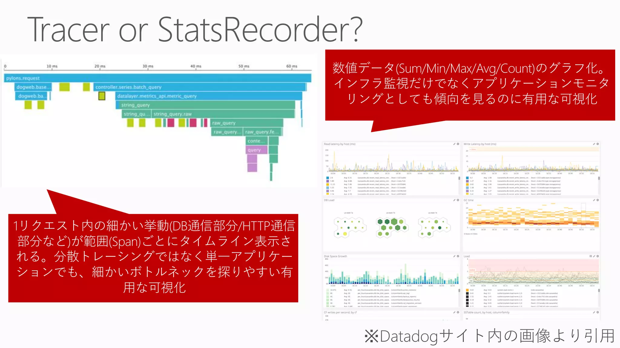 1リクエスト内の細かい挙動(DB通信部分/HTTP通信
部分など)が範囲(Span)ごとにタイムライン表示さ
れる。分散トレーシングではなく単一アプリケー
ションでも、細かいボトルネックを探りやすい有
用な可視化
数値データ(Sum/Min/Max/Avg/Count)のグラフ化。
インフラ監視だけでなくアプリケーションモニタ
リングとしても傾向を見るのに有用な可視化
 