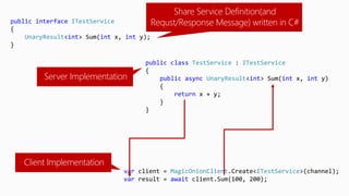 public class TestService : ITestService
{
public async UnaryResult<int> Sum(int x, int y)
{
return x + y;
}
}
var client = MagicOnionClient.Create<ITestService>(channel);
var result = await client.Sum(100, 200);
public interface ITestService
{
UnaryResult<int> Sum(int x, int y);
}
Share Service Definition(and
Requst/Response Message) written in C#
Server Implementation
Client Implementation
 