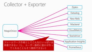 MagicOnion
Datadog
New Relic
Application Insights
Mackerel
CloudWatch
Stackdriver
Prometheus
Zipkin
フレームワーク作者としてこんなにいっぱいは
用意できない（し、ユーザー数的に誰かが作っ
てくれることもそう期待できない）
 